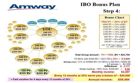 amway 6 bonus
